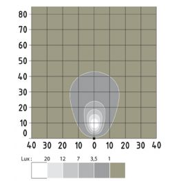 2447635 ABL 500 LED 850, ADR, krátký dosah.